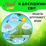 Модель кругообігу води в природі
